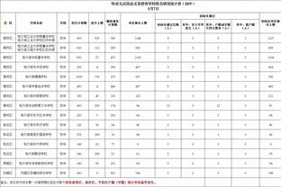 世界足球先生得分排名：丁丁第四，罗德里第六，曼城6人前十